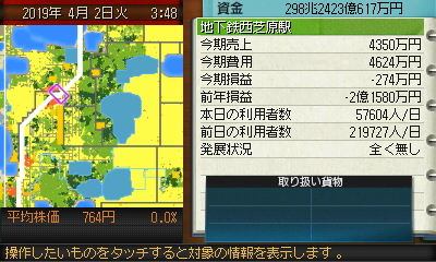 地下鉄西芝原駅利用者数.JPG